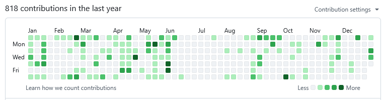 パソコン活動量 2025